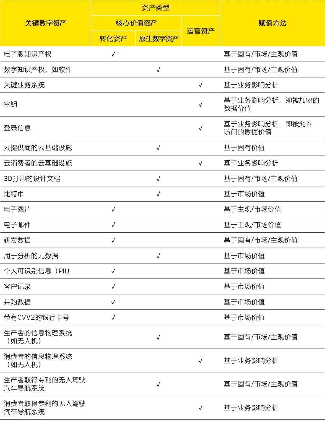 虚拟币收益计算_ROI：投资虚拟货币的回报率分析_虚拟币收益率