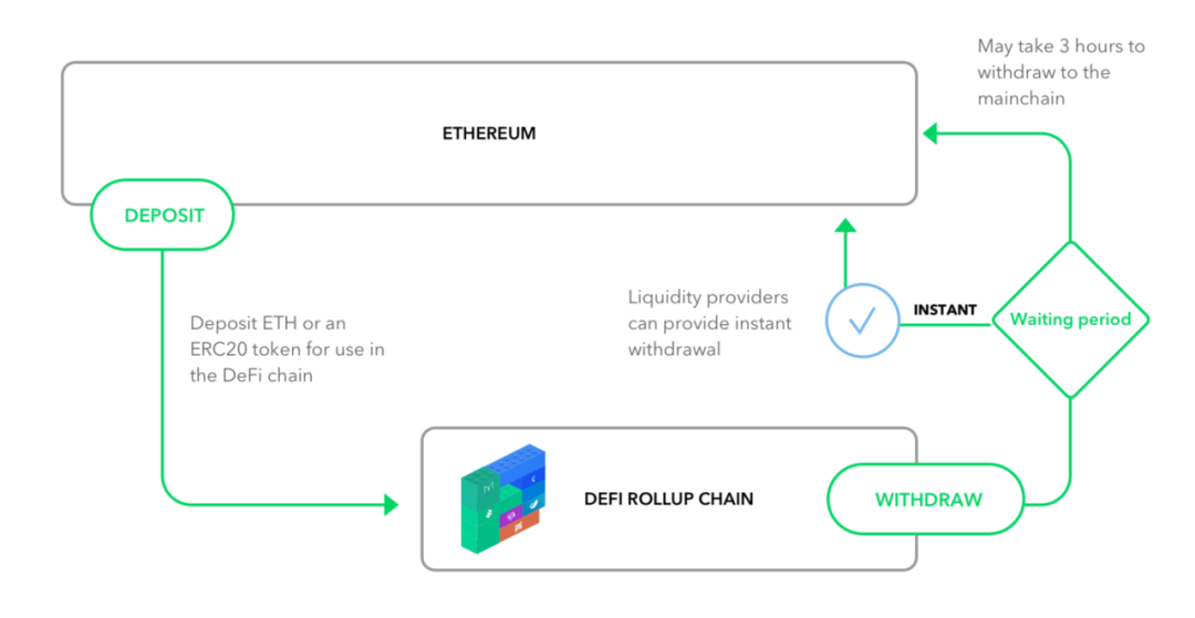科普 | Rullup 的用户体验