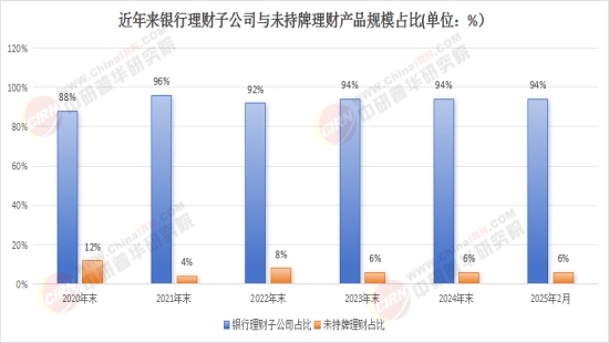 全球智能理财产业全景扫描：千亿级市场的技术重构与需求觉醒