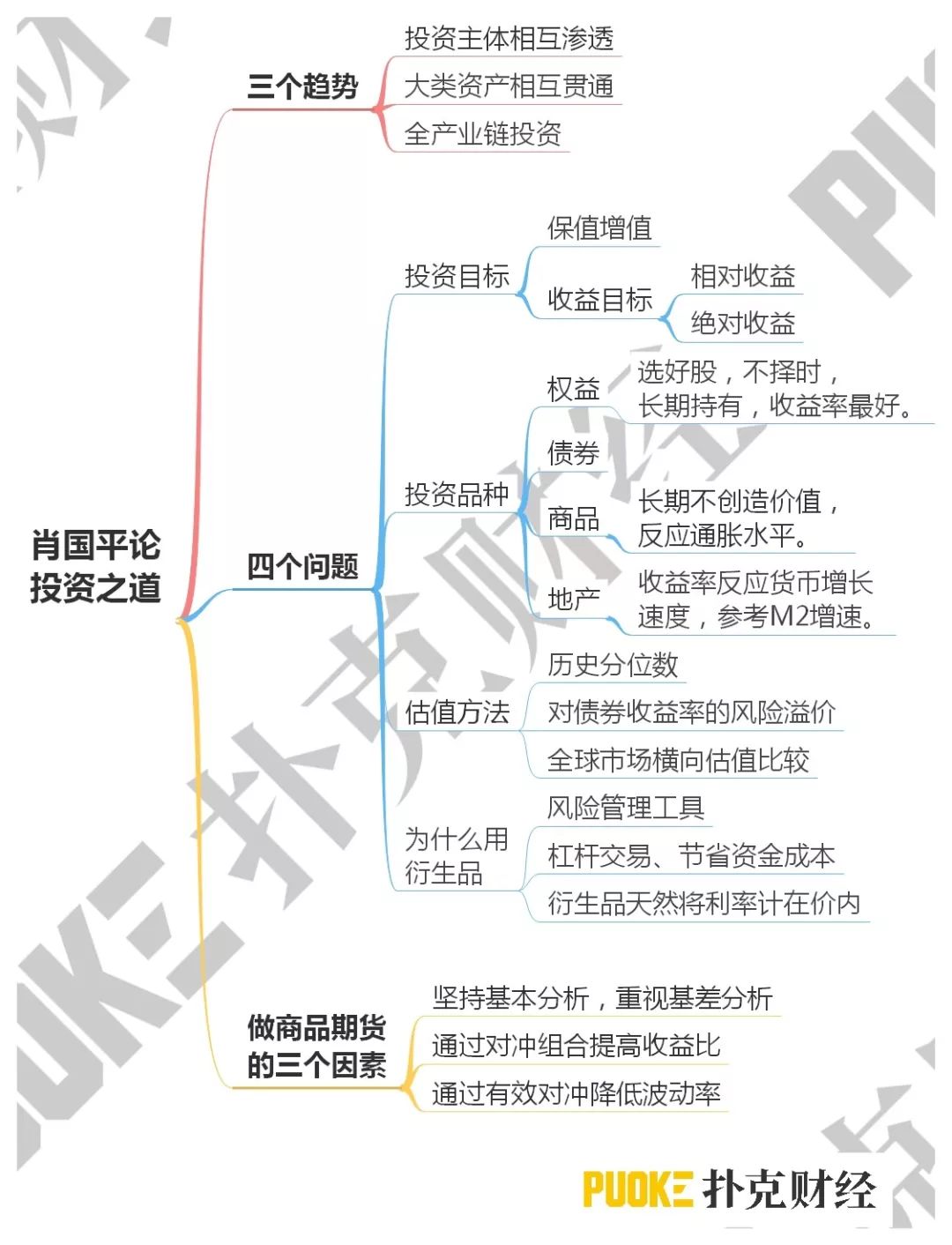 在imToken安卓版下载之后，如何利用风险管理工具降低投资风险。_风险降低具体包括_风险降低是什么意思