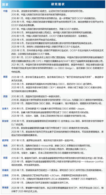 数字加密货币快速发展下我国央行数字货币风险防范策略探讨