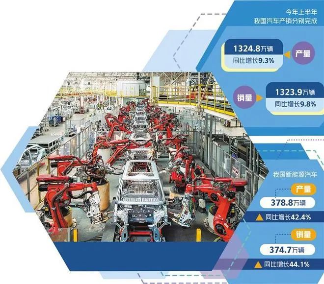 燃油汽车市场_从销量上看新能源汽车与燃油车的竞争态势_燃油车市场份额