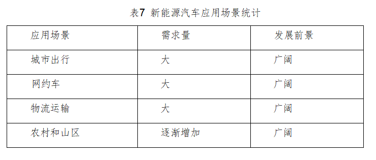 从销量上看新能源汽车与燃油车的竞争态势_燃油市场趋势分析_燃油车趋势