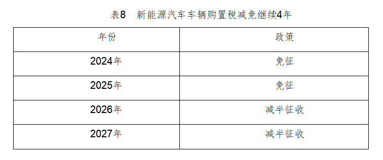 燃油车趋势_燃油市场趋势分析_从销量上看新能源汽车与燃油车的竞争态势