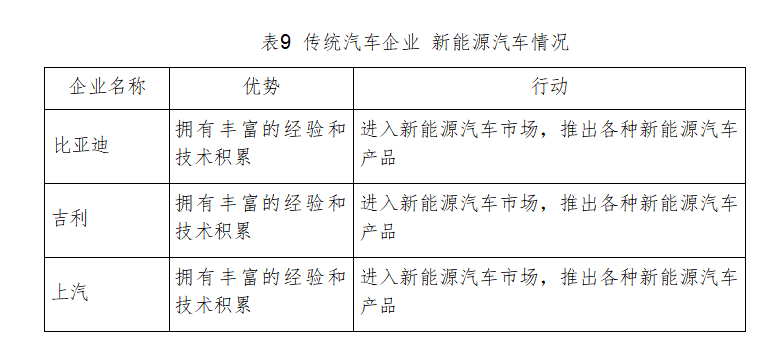 从销量上看新能源汽车与燃油车的竞争态势_燃油车趋势_燃油市场趋势分析