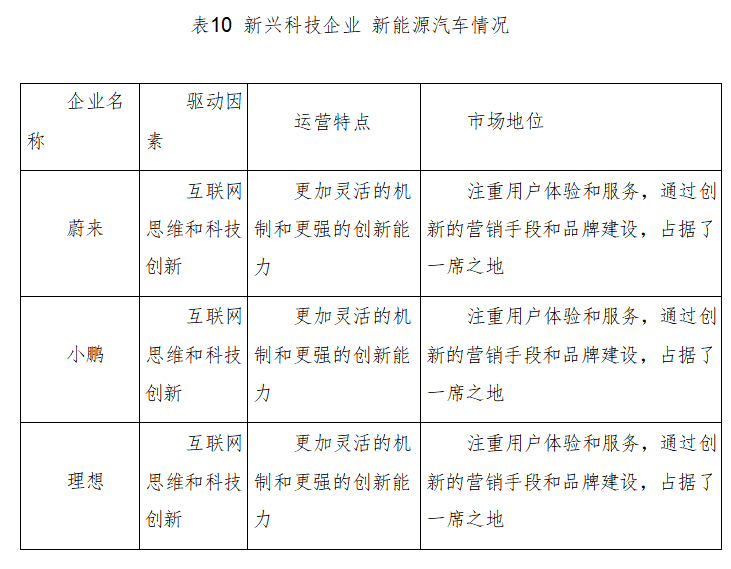 从销量上看新能源汽车与燃油车的竞争态势_燃油车趋势_燃油市场趋势分析