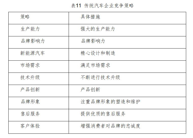 燃油市场趋势分析_从销量上看新能源汽车与燃油车的竞争态势_燃油车趋势