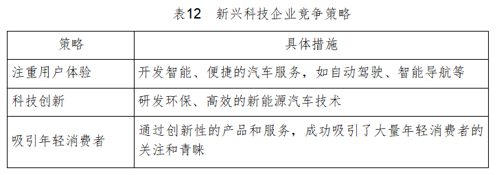 燃油车趋势_从销量上看新能源汽车与燃油车的竞争态势_燃油市场趋势分析