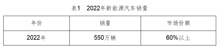 燃油市场趋势分析_燃油车趋势_从销量上看新能源汽车与燃油车的竞争态势