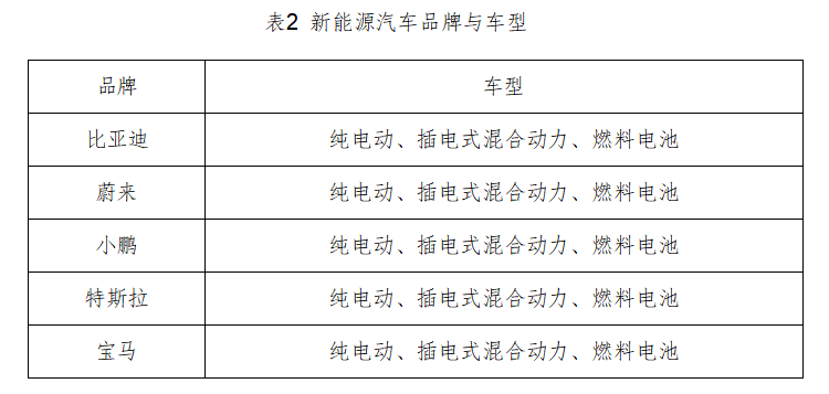 燃油市场趋势分析_燃油车趋势_从销量上看新能源汽车与燃油车的竞争态势