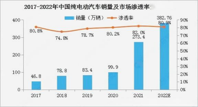 从销量上看新能源汽车与燃油车的竞争态势_燃油车趋势_燃油市场趋势分析
