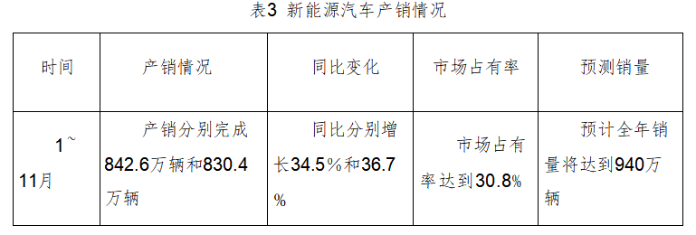 燃油市场趋势分析_燃油车趋势_从销量上看新能源汽车与燃油车的竞争态势