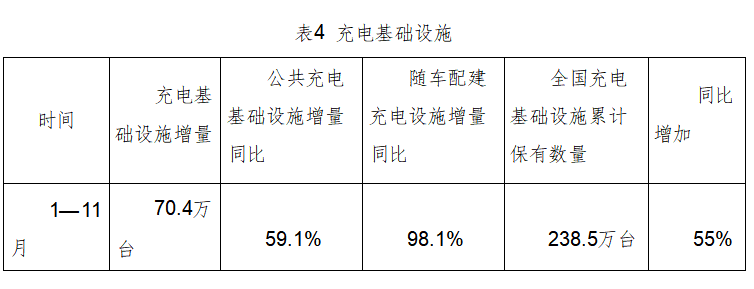 从销量上看新能源汽车与燃油车的竞争态势_燃油车趋势_燃油市场趋势分析