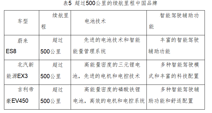 燃油车趋势_从销量上看新能源汽车与燃油车的竞争态势_燃油市场趋势分析