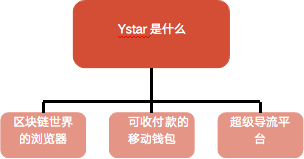 钱包app官网_imToken钱包官网的客户支持与解决方案_钱包官方下载