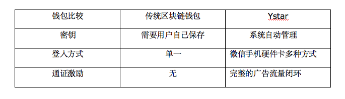 钱包app官网_imToken钱包官网的客户支持与解决方案_钱包官方下载