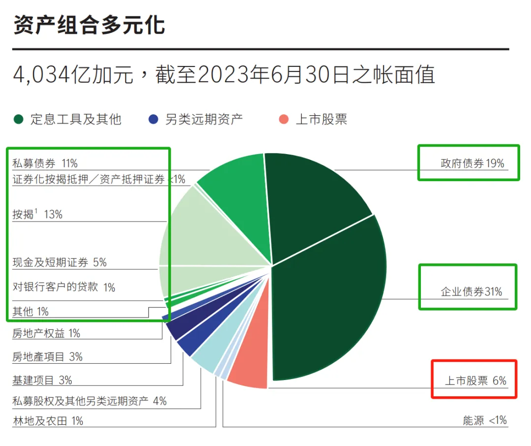 如何通过tokenim正版app优化您的投资组合，提升整体资产的风险收益比？_各类资产收益风险_风险资产收益率