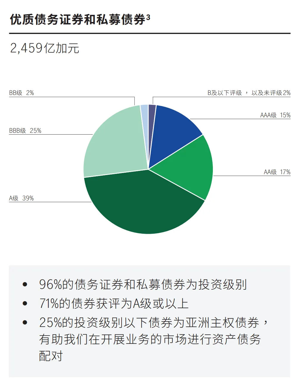 各类资产收益风险_如何通过tokenim正版app优化您的投资组合，提升整体资产的风险收益比？_风险资产收益率