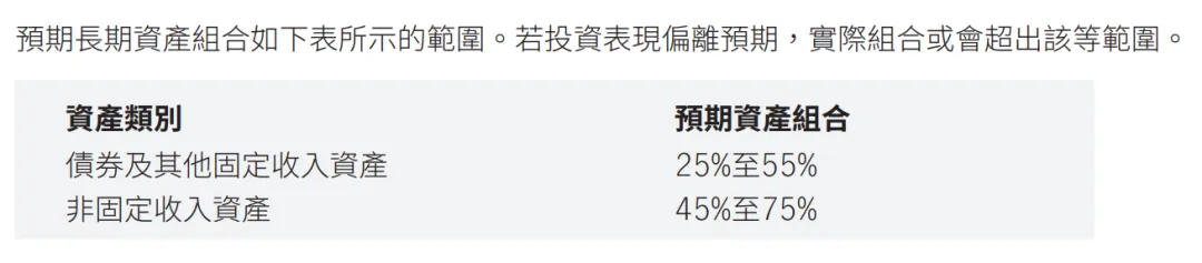 各类资产收益风险_如何通过tokenim正版app优化您的投资组合，提升整体资产的风险收益比？_风险资产收益率