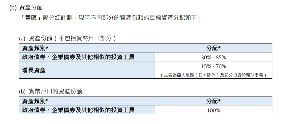 风险资产收益率_如何通过tokenim正版app优化您的投资组合，提升整体资产的风险收益比？_各类资产收益风险