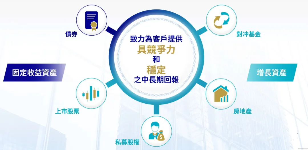 风险资产收益率_各类资产收益风险_如何通过tokenim正版app优化您的投资组合，提升整体资产的风险收益比？