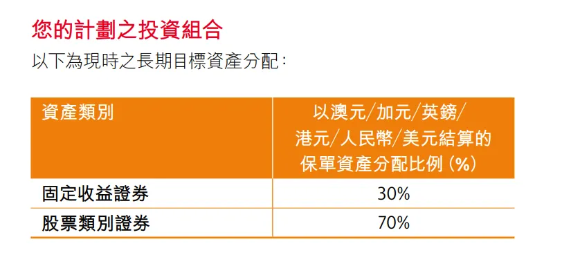 风险资产收益率_如何通过tokenim正版app优化您的投资组合，提升整体资产的风险收益比？_各类资产收益风险
