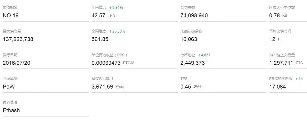 以太坊的共识协议是哪一种_理解以太坊的共识机制：如何保障网络的安全与稳定_深入理解以太坊