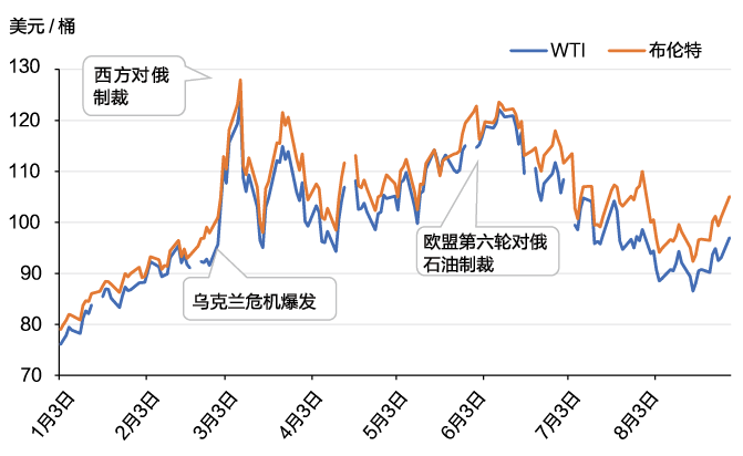 石油行业风险应对措施_石油安全存在怎样的风险_经济不确定性加剧：全球石油供应链安全隐患与风险管理