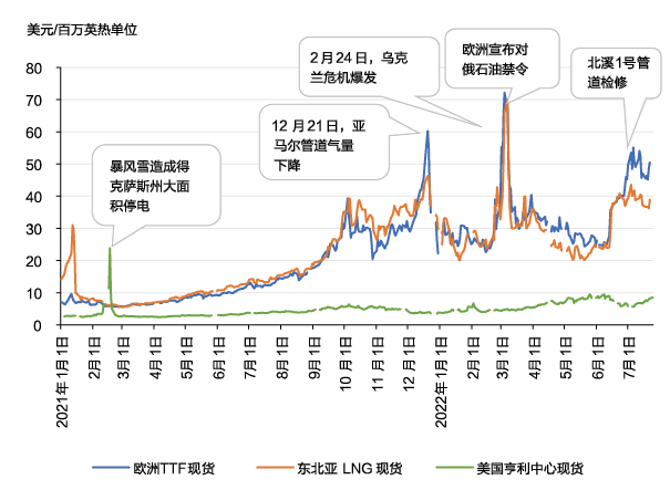 经济不确定性加剧：全球石油供应链安全隐患与风险管理_石油安全存在怎样的风险_石油行业风险应对措施