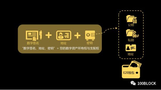 2018年5月10日晚8点极热区块链研究所社群，E2E钱包CEO聂春冰项目分享活动开启