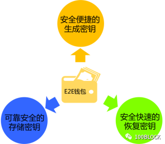 如何通过tokenim钱包设置冷存储与热钱包，确保您的数字资产安全与灵活管理。_火币钱包冷钱包怎么创建_数字货币冷钱包下载