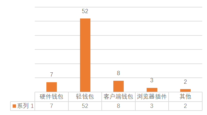 比特币冷钱包转在线钱包_冷钱包热钱包区别_如何通过tokenim钱包设置冷存储与热钱包，确保您的数字资产安全与灵活管理。