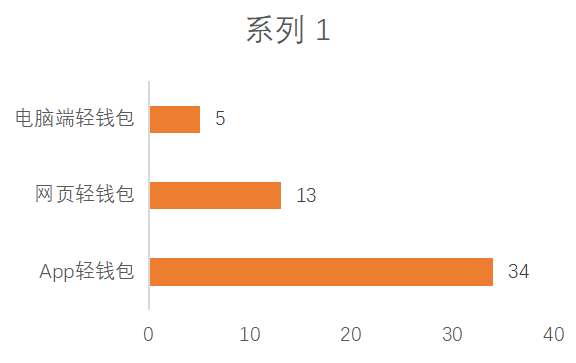 比特币冷钱包转在线钱包_冷钱包热钱包区别_如何通过tokenim钱包设置冷存储与热钱包，确保您的数字资产安全与灵活管理。