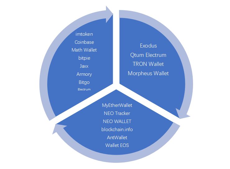 冷钱包热钱包区别_比特币冷钱包转在线钱包_如何通过tokenim钱包设置冷存储与热钱包，确保您的数字资产安全与灵活管理。