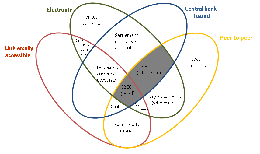 加密货币应用场景_360参与国家数字货币研发_如何通过token应用参与全球性的加密货币活动，增强在行业内的影响力与参与度。