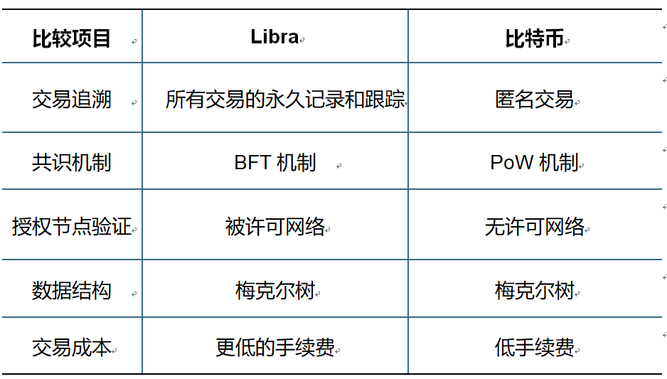 如何通过token应用参与全球性的加密货币活动，增强在行业内的影响力与参与度。_360参与国家数字货币研发_加密货币应用场景