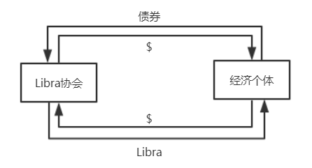如何通过token应用参与全球性的加密货币活动，增强在行业内的影响力与参与度。_360参与国家数字货币研发_加密货币应用场景