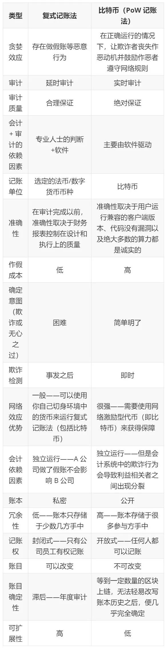 闪电比特币lbtc_闪电比特币创作团队_比特币技术的未来：探索闪电网络与其他创新解决方案