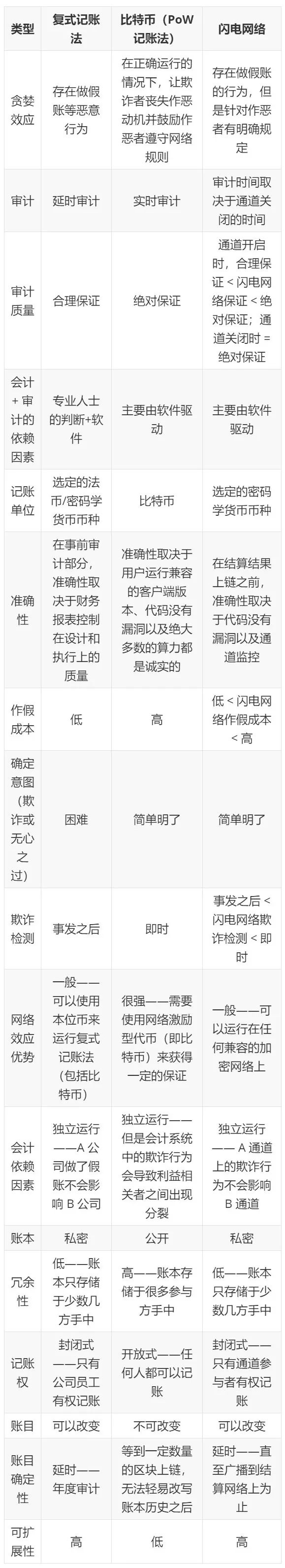 闪电比特币lbtc_比特币技术的未来：探索闪电网络与其他创新解决方案_闪电比特币创作团队