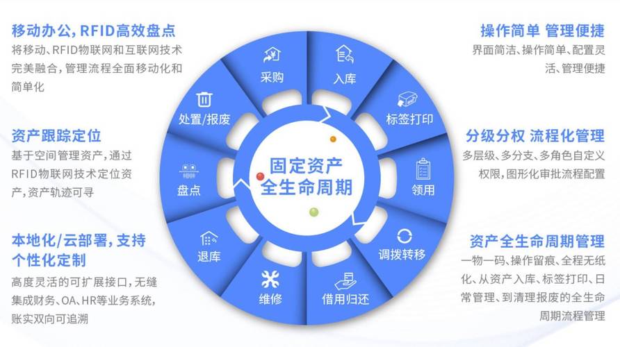 在Token应用中实现持续投资回报，掌握资产生命周期及相关策略