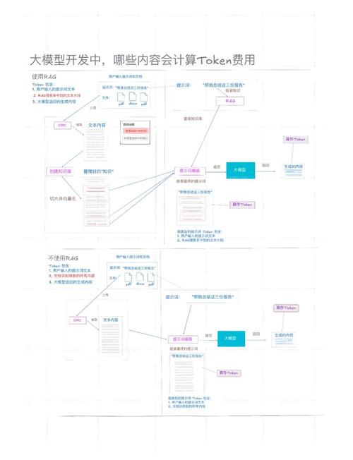 Tokenim钱包自动化管理资产，提高投资效率与成功率的操作步骤