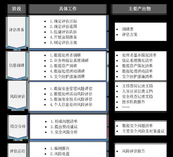 token钱包正版的定期安全评估流程，确保平台在快速发展的环境中保持可靠性。_钱包可靠吗_钱包鉴定平台