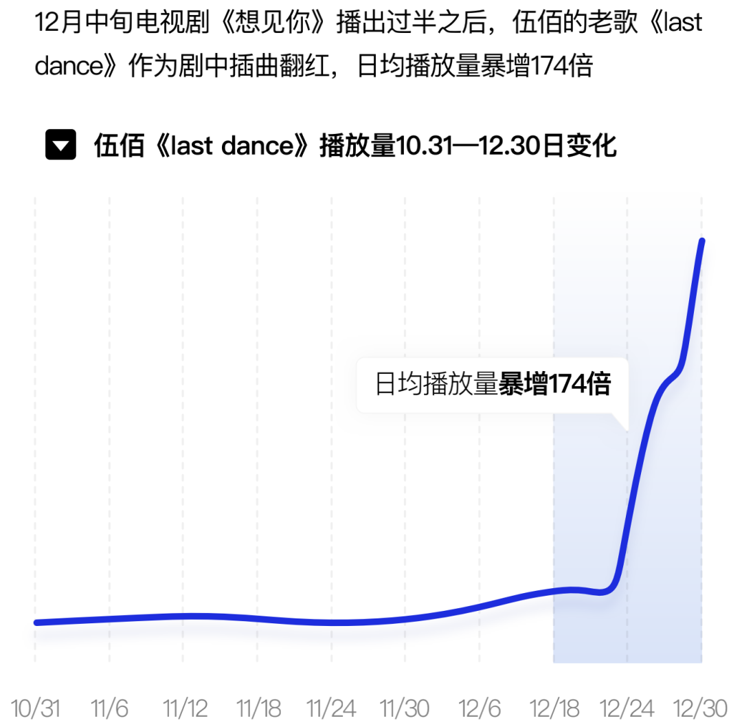 周杰伦的音乐作品分析，深度解读_周杰伦音乐欣赏_浅析周杰伦的音乐风格