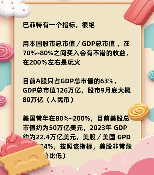 借助市场巴菲特指标，在Token钱包官方版中精准判断投资时机与配置资产