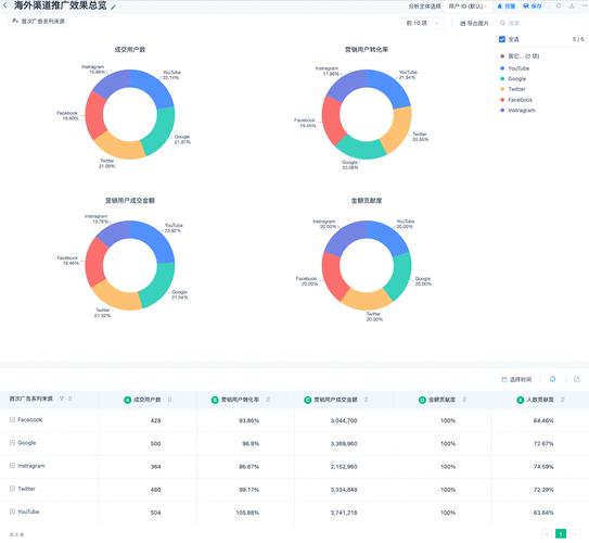 投放效果评估_token最新下载的市场策略与投放效果评测，探讨其在吸引用户方面的有效性。_投放效果分析