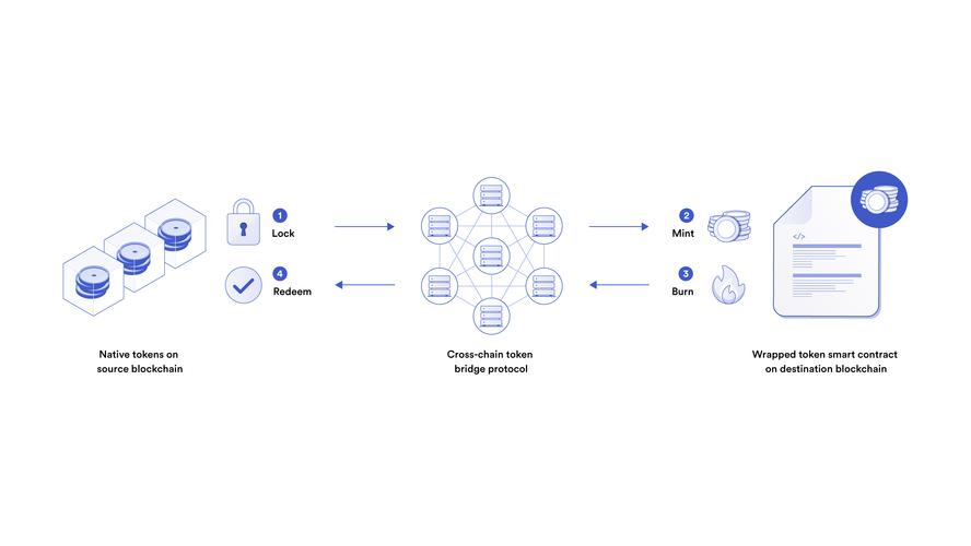 Token钱包更新记录全解析：从基础功能到跨链交易拓展历程