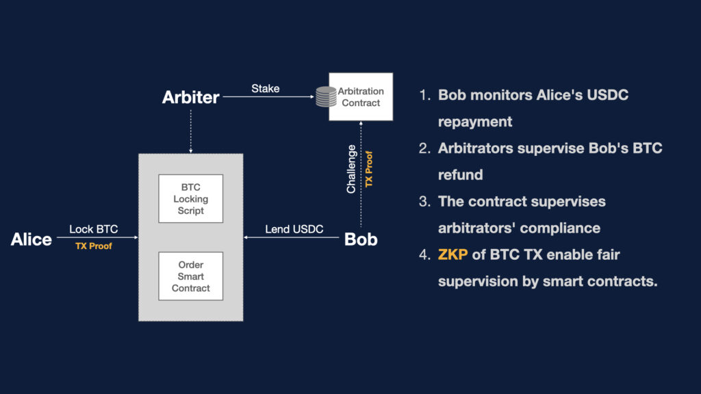 比特币加速推动国际金融_比特币如何参与影响全球经济政策的决策_比特币的经济机制