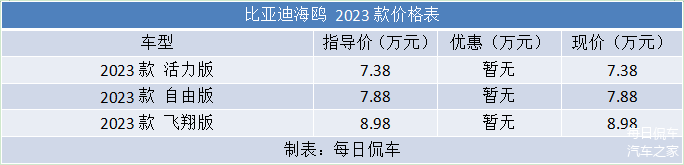 海鸥牌的电池图片_比亚迪海鸥的电池续航表现分析_海鸥手表电池价格