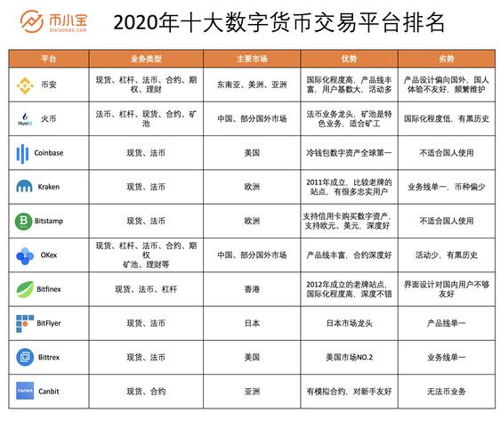 深入探讨数字货币匿名交易合法性及相关特点与合规性问题
