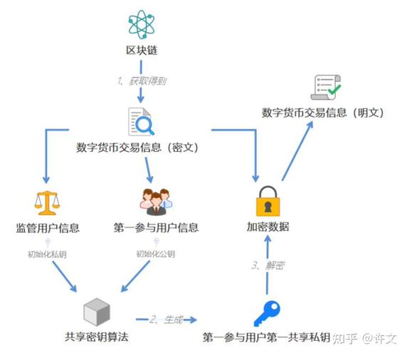 数字货币投资者必备工具 im 钱包，功能优势与基础存储全解析